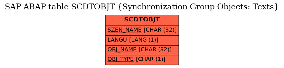 E-R Diagram for table SCDTOBJT (Synchronization Group Objects: Texts)