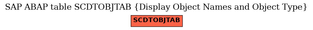 E-R Diagram for table SCDTOBJTAB (Display Object Names and Object Type)