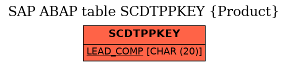 E-R Diagram for table SCDTPPKEY (Product)