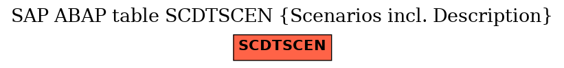 E-R Diagram for table SCDTSCEN (Scenarios incl. Description)