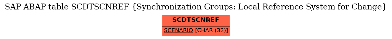 E-R Diagram for table SCDTSCNREF (Synchronization Groups: Local Reference System for Change)