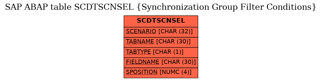 E-R Diagram for table SCDTSCNSEL (Synchronization Group Filter Conditions)