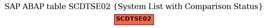 E-R Diagram for table SCDTSE02 (System List with Comparison Status)