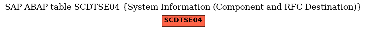 E-R Diagram for table SCDTSE04 (System Information (Component and RFC Destination))