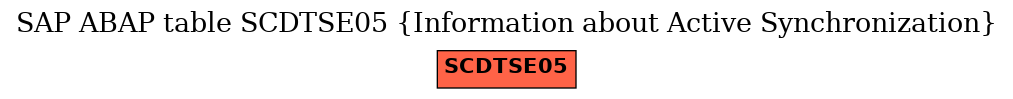 E-R Diagram for table SCDTSE05 (Information about Active Synchronization)