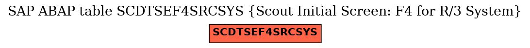 E-R Diagram for table SCDTSEF4SRCSYS (Scout Initial Screen: F4 for R/3 System)