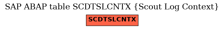 E-R Diagram for table SCDTSLCNTX (Scout Log Context)