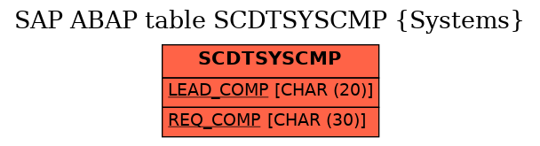 E-R Diagram for table SCDTSYSCMP (Systems)