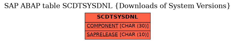 E-R Diagram for table SCDTSYSDNL (Downloads of System Versions)