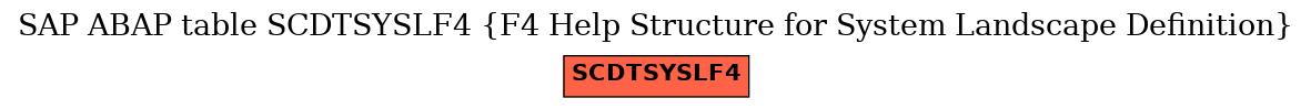 E-R Diagram for table SCDTSYSLF4 (F4 Help Structure for System Landscape Definition)