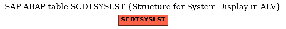 E-R Diagram for table SCDTSYSLST (Structure for System Display in ALV)