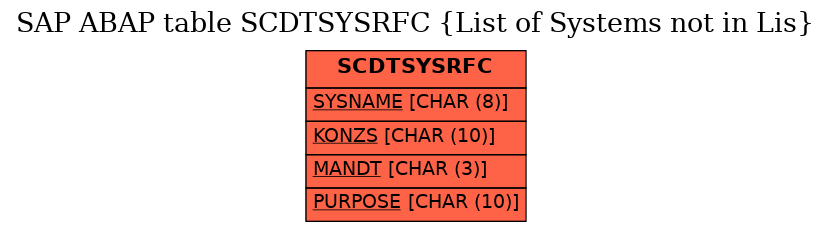E-R Diagram for table SCDTSYSRFC (List of Systems not in Lis)