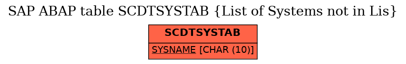 E-R Diagram for table SCDTSYSTAB (List of Systems not in Lis)