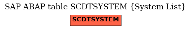 E-R Diagram for table SCDTSYSTEM (System List)