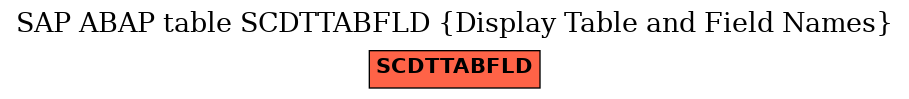 E-R Diagram for table SCDTTABFLD (Display Table and Field Names)