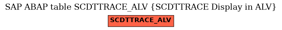 E-R Diagram for table SCDTTRACE_ALV (SCDTTRACE Display in ALV)