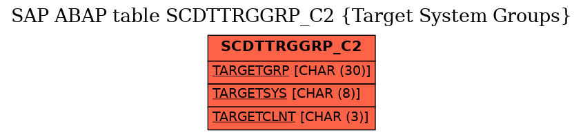 E-R Diagram for table SCDTTRGGRP_C2 (Target System Groups)