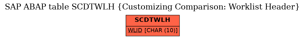 E-R Diagram for table SCDTWLH (Customizing Comparison: Worklist Header)