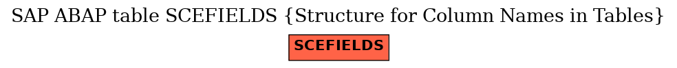 E-R Diagram for table SCEFIELDS (Structure for Column Names in Tables)