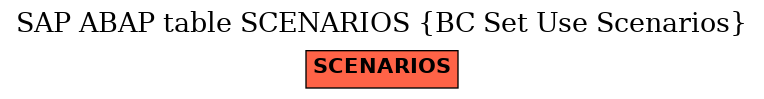 E-R Diagram for table SCENARIOS (BC Set Use Scenarios)