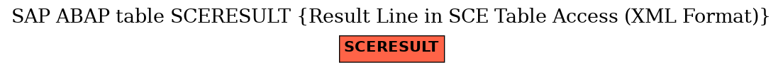 E-R Diagram for table SCERESULT (Result Line in SCE Table Access (XML Format))