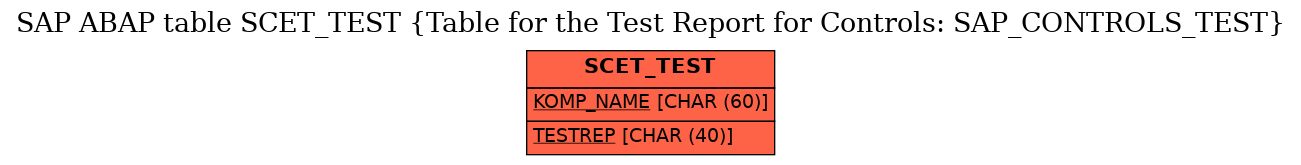 E-R Diagram for table SCET_TEST (Table for the Test Report for Controls: SAP_CONTROLS_TEST)