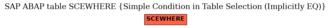 E-R Diagram for table SCEWHERE (Simple Condition in Table Selection (Implicitly EQ))