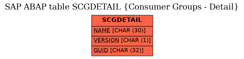 E-R Diagram for table SCGDETAIL (Consumer Groups - Detail)
