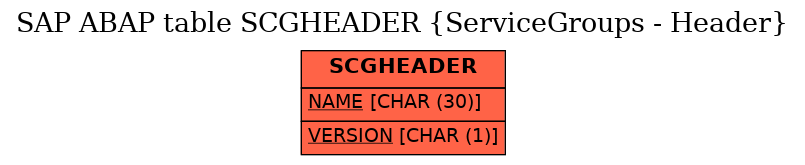 E-R Diagram for table SCGHEADER (ServiceGroups - Header)