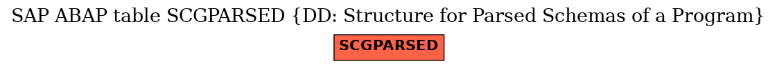 E-R Diagram for table SCGPARSED (DD: Structure for Parsed Schemas of a Program)