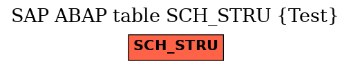 E-R Diagram for table SCH_STRU (Test)