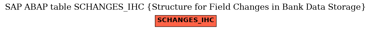 E-R Diagram for table SCHANGES_IHC (Structure for Field Changes in Bank Data Storage)