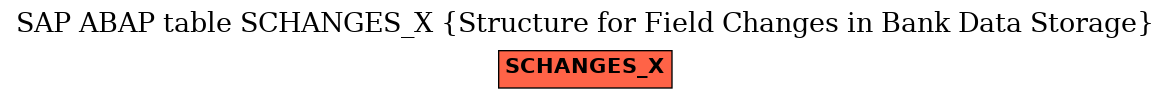 E-R Diagram for table SCHANGES_X (Structure for Field Changes in Bank Data Storage)