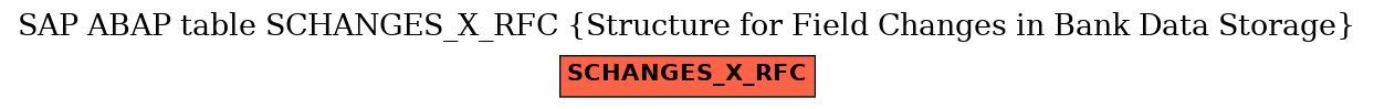 E-R Diagram for table SCHANGES_X_RFC (Structure for Field Changes in Bank Data Storage)