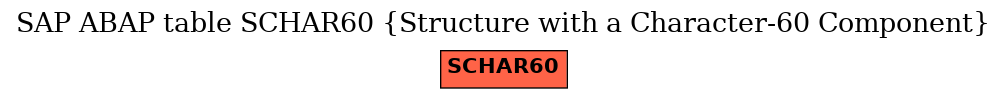 E-R Diagram for table SCHAR60 (Structure with a Character-60 Component)