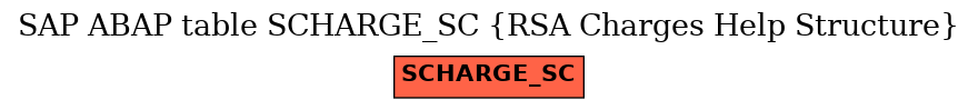 E-R Diagram for table SCHARGE_SC (RSA Charges Help Structure)