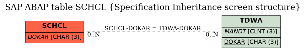 E-R Diagram for table SCHCL (Specification Inheritance screen structure)