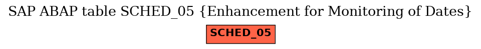E-R Diagram for table SCHED_05 (Enhancement for Monitoring of Dates)
