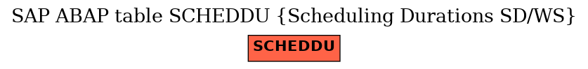 E-R Diagram for table SCHEDDU (Scheduling Durations SD/WS)