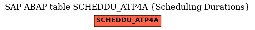 E-R Diagram for table SCHEDDU_ATP4A (Scheduling Durations)