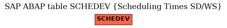 E-R Diagram for table SCHEDEV (Scheduling Times SD/WS)