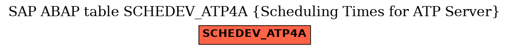 E-R Diagram for table SCHEDEV_ATP4A (Scheduling Times for ATP Server)