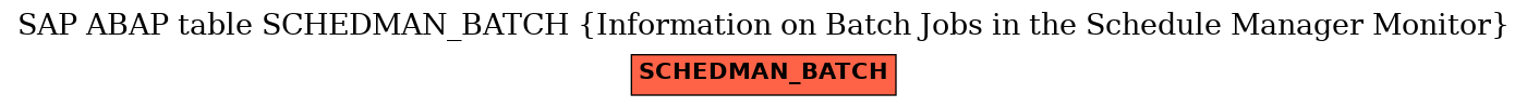 E-R Diagram for table SCHEDMAN_BATCH (Information on Batch Jobs in the Schedule Manager Monitor)