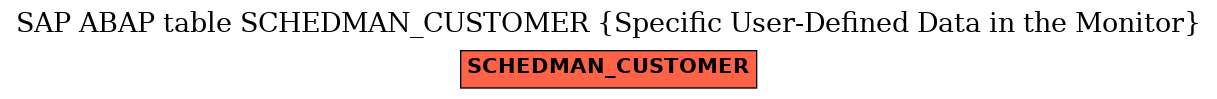 E-R Diagram for table SCHEDMAN_CUSTOMER (Specific User-Defined Data in the Monitor)