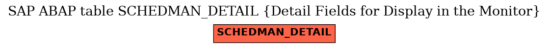 E-R Diagram for table SCHEDMAN_DETAIL (Detail Fields for Display in the Monitor)