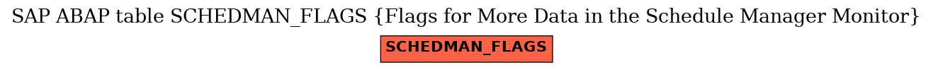 E-R Diagram for table SCHEDMAN_FLAGS (Flags for More Data in the Schedule Manager Monitor)