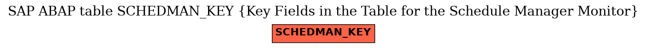 E-R Diagram for table SCHEDMAN_KEY (Key Fields in the Table for the Schedule Manager Monitor)