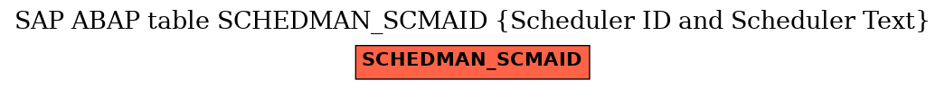 E-R Diagram for table SCHEDMAN_SCMAID (Scheduler ID and Scheduler Text)