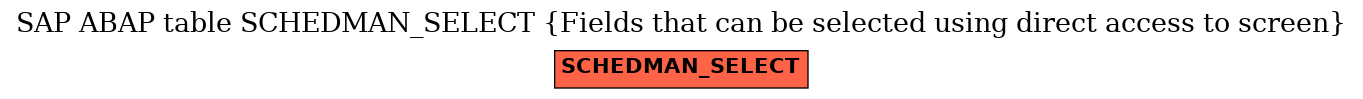 E-R Diagram for table SCHEDMAN_SELECT (Fields that can be selected using direct access to screen)