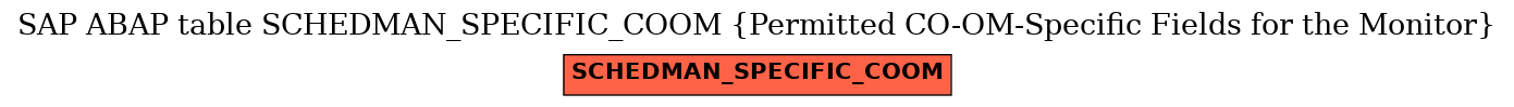 E-R Diagram for table SCHEDMAN_SPECIFIC_COOM (Permitted CO-OM-Specific Fields for the Monitor)